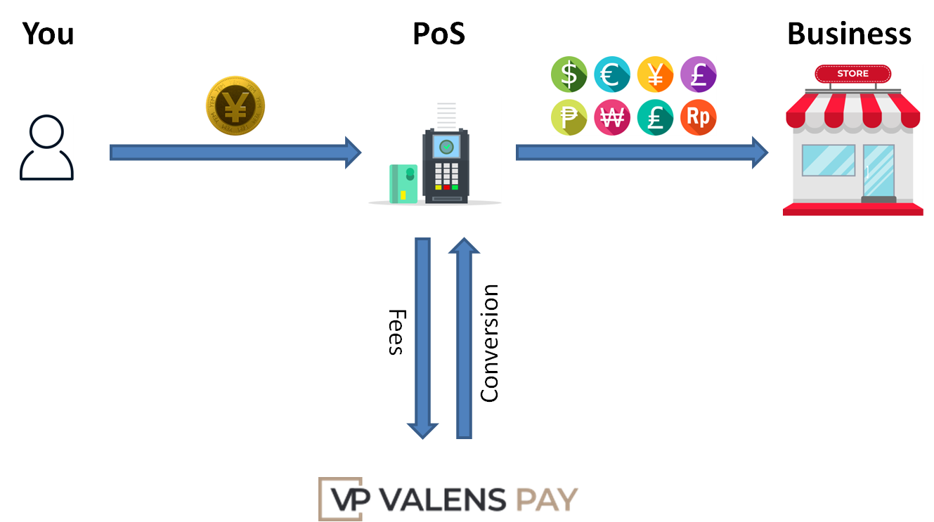 YEM Payment Procedure